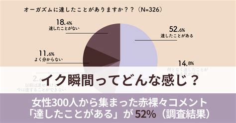 女性のイク感覚|イク瞬間ってどんな感じ？女性300人から。